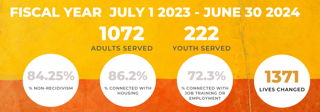 linc fiscal year stats