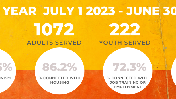 linc fiscal year stats